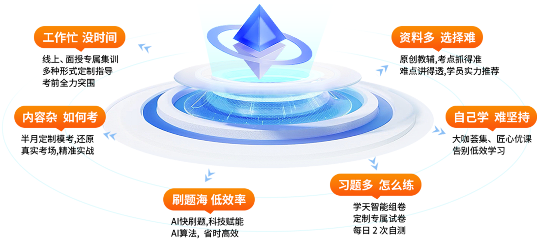 备考难点逐一突破