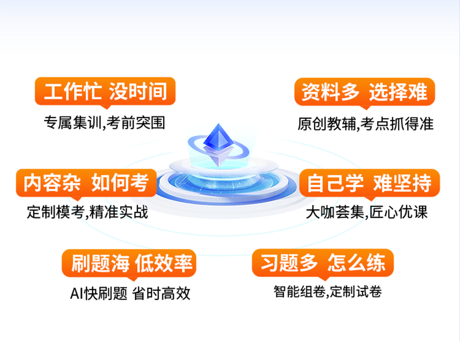 备考难点逐一突破