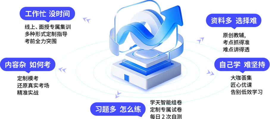 监理工程师证书优势