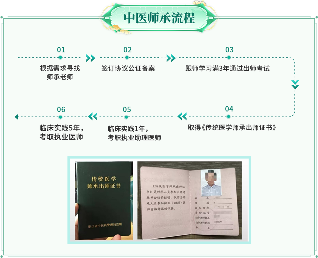 中医师承流程与传统医学师承出师证书