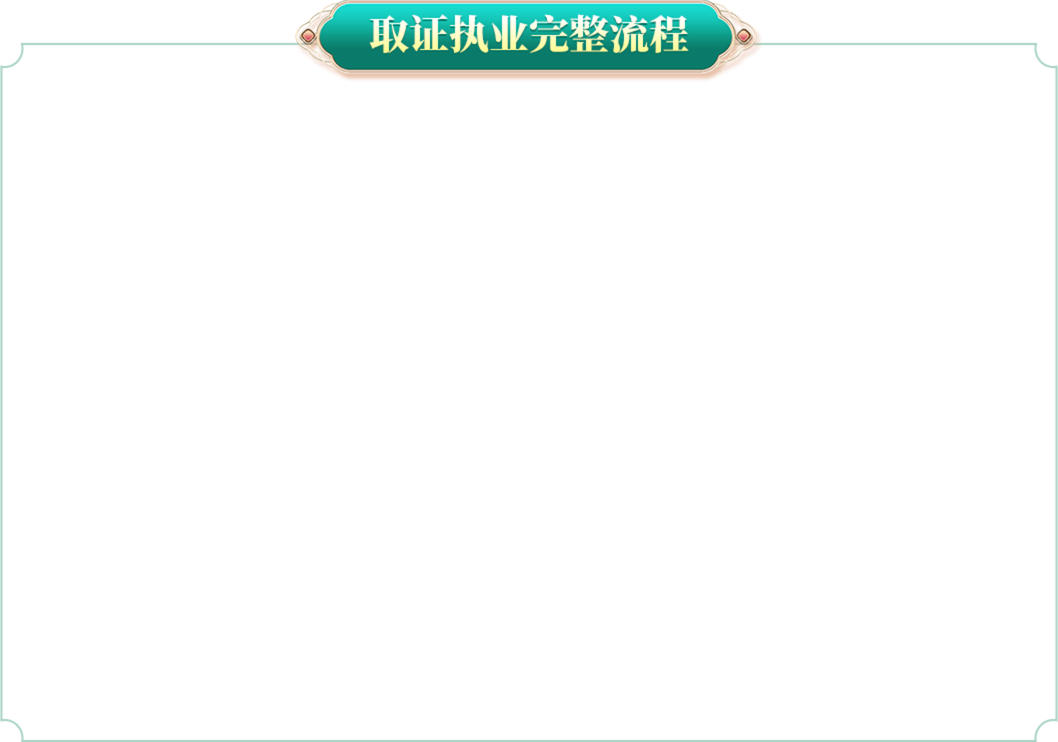 取证执业完整流程