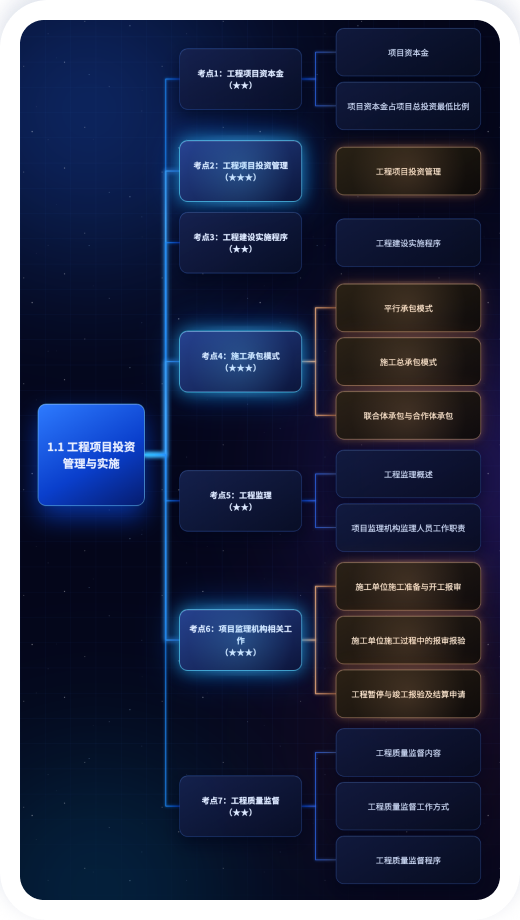 知识图谱页